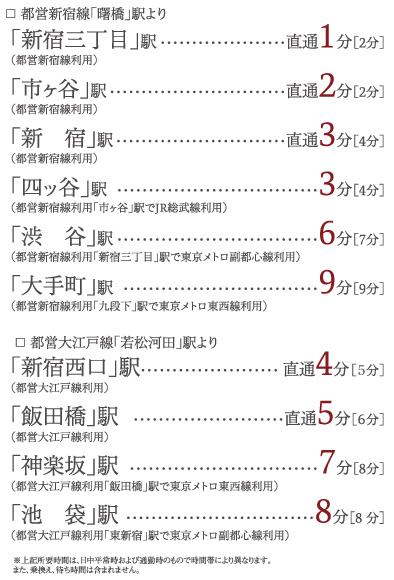 都営新宿線「曙橋」駅へ徒歩4 分、都営大江戸線「若松河田」駅徒歩6分。
